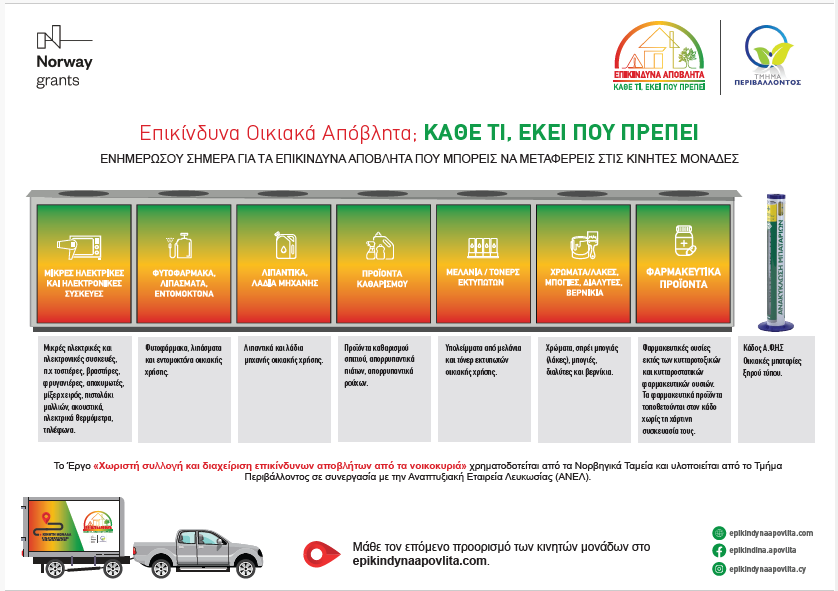 Επίσκεψη Των Κινητών Μονάδων «Διαχείριση επικίνδυνων αποβλήτων από νοικοκυριά» 